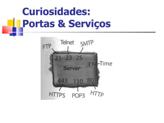 Curiosidades: Portas & Serviços 