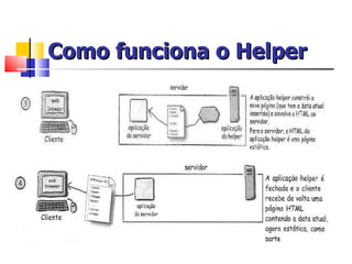 Como funciona o Helper 