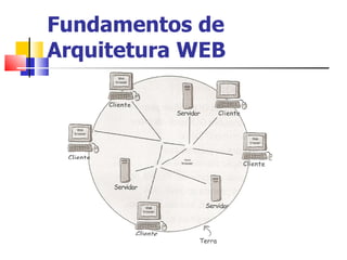 Fundamentos de Arquitetura WEB 