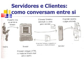 Servidores e Clientes: como conversam entre si 