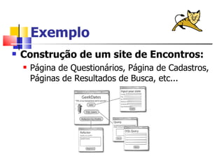 Exemplo Construção de um site de Encontros: Página de Questionários, Página de Cadastros, Páginas de Resultados de Busca, etc... 