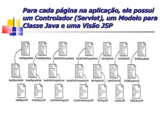 Para cada página na aplicação, ele possui um Controlador (Servlet), um Modelo para Classe Java e uma Visão JSP 
