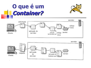 O que é um  Container? 