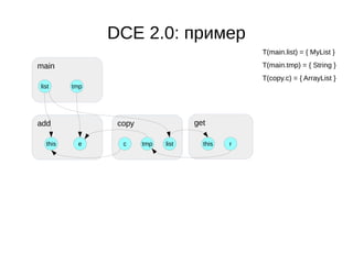DCE 2.0: пример
copy
c tmp list
get
r
add
this e this
main
list tmp
T(main.list) = { MyList }
T(main.tmp) = { String }
T(copy.c) = { ArrayList }
 