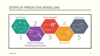 STEPS OF PREDICTIVE MODELLING
10 May 2023 11
 