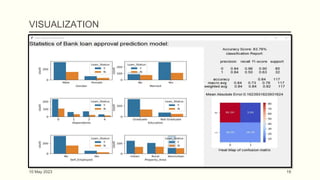 VISUALIZATION
10 May 2023 19
 