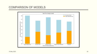 COMPARISON OF MODELS
10 May 2023 20
 
