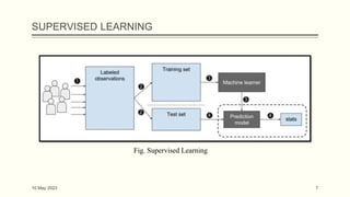 SUPERVISED LEARNING
10 May 2023 7
Fig. Supervised Learning
 