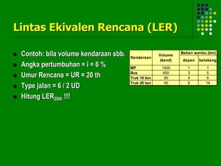 Lintas Ekivalen Rencana (LER)
 Contoh: bila volume kendaraan sbb.
 Angka pertumbuhan = i = 6 %
 Umur Rencana = UR = 20 th
 Type jalan = 6 / 2 UD
 Hitung LER20th !!!
depan belakang
MP 1400 1 1
Bus 450 3 5
Truk 10 ton 90 4 6
Truk 20 ton 45 6 14
Beban sumbu (ton)
Kendaraan
Volume
(kend)
 