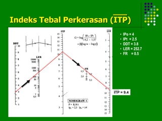 Indeks Tebal Perkerasan (ITP)
• IPo = 4
• IPt = 2.5
• DDT = 3.8
• LER = 252.7
• FR = 0.5
ITP = 9.4
 