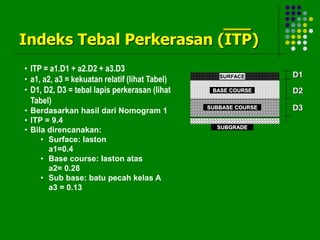 Indeks Tebal Perkerasan (ITP)
• ITP = a1.D1 + a2.D2 + a3.D3
• a1, a2, a3 = kekuatan relatif (lihat Tabel)
• D1, D2, D3 = tebal lapis perkerasan (lihat
Tabel)
• Berdasarkan hasil dari Nomogram 1
• ITP = 9.4
• Bila direncanakan:
• Surface: laston
a1=0.4
• Base course: laston atas
a2= 0.28
• Sub base: batu pecah kelas A
a3 = 0.13
SURFACE
BASE COURSE
SUBBASE COURSE
D1
D2
D3
SUBGRADE
 