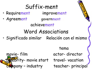 Suffix-ment Require ment  improve ment  Agreem ent   govern ment  achieve ment Word Associations Significado similar  Relación con el mismo   tema movie- film  actor- director celebrity- movie start  travel- vacation company – industry  teacher- principal 