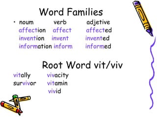 Word Families noum  verb  adjetive affect ion  affect  affect ed  invent ion  invent   invent ed  inform ation  inform   inform ed Root Word vit/viv vit ally  viv acity  sur viv or  vit amin  viv id  