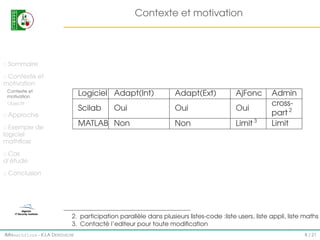 Contexte et motivation

Sommaire
Contexte et
motivation
Contexte et
motivation

Logiciel Adapt(Int)

Objectif

Scilab

Oui

Adapt(Ext)

AjFonc

Oui

Oui

Non

Limit 3

Approche

MATLAB Non

Exemple de
logiciel
mathﬂoss

Admin
crosspart 2
Limit

Cas
d’étude
Conclusion

2. participation parallèle dans plusieurs listes-code :liste users, liste appli, liste maths
3. Contacté l’editeur pour toute modiﬁcation
IMI#mathfloss - K.I.A D EROUICHE

8 / 21

 
