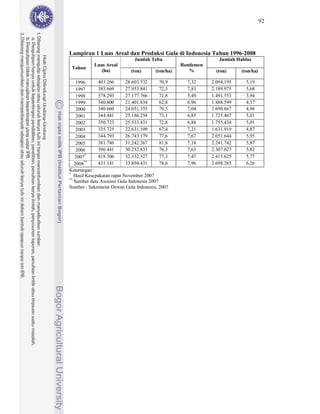 92




Lampiran 1 Luas Areal dan Produksi Gula di Indonesia Tahun 1996-2008
                               Jumlah Tebu                        Jumlah Hablur
            Luas Areal                              Rendemen
 Tahun
               (ha)          (ton)       (ton/ha)      %         (ton)     (ton/ha)

    1996      403.266       28.603.532      70,9      7,32     2.094.195     5,19
    1997      385.669       27.953.841      72,5      7,83     2.189.975     5,68
    1998      378.293       27.177.766      71,8      5,49     1.491.553     3,94
    1999      340.800       21.401.834      62,8      6,96     1.488.599     4,37
    2000      340.660       24.031.355      70,5      7,04     1.690.667     4,96
    2001      344.441       25.186.254      73,1      6,85     1.725.467     5,01
    2002      350.723       25.533.431      72,8      6,88     1.755.434     5,01
    2003      335.725       22.631.109      67,4      7,21     1.631.919     4,87
    2004      344.793       26.743.179      77,6      7,67     2.051.644     5,95
    2005      381.786       31.242.267      81,8      7,18     2.241.742     5,87
    2006      396.441       30.232.833      76,3      7,63     2.307.027     5,82
   2007*      418.506       32.332.327      77,3      7,47     2.415.625     5,77
   2008**     431.141       33.894.431      78,6      7,96     2.698.265     6,26
Keterangan :
*
   Hasil Kesepakatan rapat November 2007
**
   Sumber data Asosiasi Gula Indonesia 2007
Sumber : Sekretariat Dewan Gula Indonesia, 2007
 