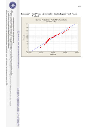 100



Lampiran 7 Hasil Visual Uji Normalitas Analisis Regresi Tujuh Faktor
           Produksi

                        Normal Probability Plot of the Residuals
                                      (response is PG)
            99,9


             99

             95
             90
             80
             70
  Percent




             60
             50
             40
             30
             20
             10
              5

              1


             0,1
              -0,0010       -0,0005          0,0000        0,0005   0,0010
                                            Residual
 