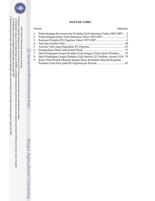 DAFTAR TABEL

Nomor                                                                                            Halaman
1.   Perkembangan Konsumsi dan Produksi Gula Indonesia Tahun 2003-2007 .... 2
2.   Perkembangan Impor Gula Indonesia Tahun 2003-2007 ............................... 3
3.   Realisasi Produksi PG Pagottan Tahun 1997-2007 ........................................ 6
4.   Jenis dan Sumber Data ................................................................................ 40
5.   Varietas Tebu yang Digunakan PG Pagottan ............................................... 63
6.   Standardisasi Mutu Gula Kristal Putih......................................................... 72
7.   Hasil Pendugaan Fungsi Produksi Gula dengan Tujuh Faktor Produksi ....... 76
8.   Hasil Pendugaan Fungsi Produksi Gula Setelah Uji Validitas Asumsi OLS 79
9.   Rasio Nilai Produk Marjinal dengan Biaya Korbanan Marjinal Kegiatan
     Produksi Gula Pasir pada PG Pagottan per Periode...................................... 85
 