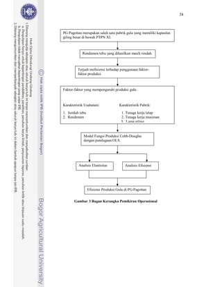 38



PG Pagottan merupakan salah satu pabrik gula yang memiliki kapasitas
giling besar di bawah PTPN XI.



            Rendemen tebu yang dihasilkan masih rendah.



         Terjadi inefisiensi terhadap penggunaan faktor-
         faktor produksi.



Faktor-faktor yang mempengaruhi produksi gula:



Karakteristik Usahatani:             Karakteristik Pabrik:

1. Jumlah tebu                        1. Tenaga kerja tetap
2. Rendemen                           2. Tenaga kerja musiman
                                      3. Lama giling


             Model Fungsi Produksi Cobb-Douglas
             dengan pendugaan OLS.




          Analisis Elastisitas           Analisis Efisiensi




                 Efisiensi Produksi Gula di PG Pagottan


       Gambar 3 Bagan Kerangka Pemikiran Operasional
 