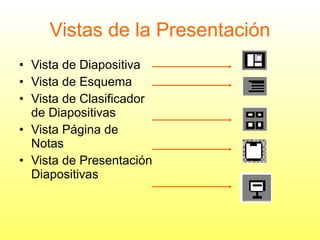 Vistas de la Presentación Vista de Diapositiva Vista de Esquema Vista de Clasificador de Diapositivas Vista Página de Notas Vista de Presentación Diapositivas 