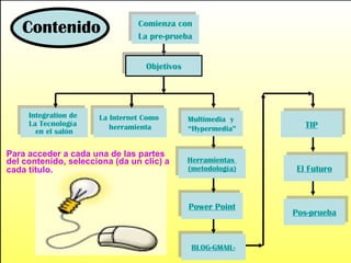 Comienza  con La pre-prueba La Internet Como  herramienta Para acceder a cada una de las partes  del contenido, selecciona (da un clic) a cada título. Contenido Integration de  La  Tecnología   en el salón TIP Herramientas  (metodología) Power Point BLOG-GMAIL- Multimedia  y  “Hypermedia ” Pos-prueba Objetivos El Futuro 