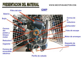 GMP Motor de arranque Bujía Filtro del aire Carrera del pistón y bloque motor Reductora Cigüeñal Corona del encendido eléctrico Correa de la reductora Carburador Tubo de escape Deposito de combustible Perilla de cebado Batería WWW.MECOPARAMOTOR.COM 
