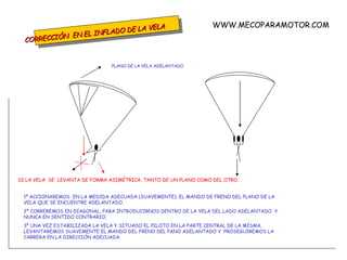 CORRECCIÓN  EN EL INFLADO DE LA VELA SI LA VELA  SE  LEVANTA DE FORMA ASIMÉTRICA, TANTO DE UN PLANO COMO DEL OTRO. 1º ACCIONAREMOS  EN LA MEDIDA ADECUADA (SUAVEMENTE), EL MANDO DE FRENO DEL PLANO DE LA VELA QUE SE ENCUENTRE ADELANTADO. 2º CORREREMOS EN DIAGONAL, PARA INTRODUCIRNOS DENTRO DE LA VELA DEL LADO ADELANTADO  Y  NUNCA EN SENTIDO CONTRARIO. 3º UNA VEZ ESTABILIZADA LA VELA Y SITUADO EL PILOTO EN LA PARTE CENTRAL DE LA MISMA, LEVANTAREMOS SUAVEMENTE EL MANDO DEL FRENO DEL PANO ADELANTADO Y  PROSEGUIREMOS LA CARRERA EN LA DIRECCIÓN ADECUADA. PLANO DE LA VELA ADELANTADO WWW.MECOPARAMOTOR.COM 