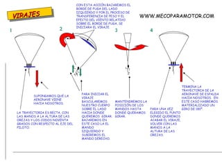 VIRAJES SUPONGAMOS QUE LA AERONAVE VIENE HACIA NOSOTROS. LA TRAYECTORIA ES RECTA, CON LAS MANOS A LA ALTURA DE LAS OREJAS Y LOS CODOS NOVENTA GRADOS CON RESPECTO AL EJE DEL PILOTO. PARA INICIAR EL VIRAJE BASCULAREMOS NUESTRO CUERPO SOBRE EL LADO HACIA DONDE QUEREMOS  GIRAR. BAJAREMOS EN ESTE CASO LA EL MANDO IZQUIERDO Y SUBIREMOS EL MANDO DERECHO. CON ESTA ACCIÓN BAJAREMOS EL BORDE DE FUGA DEL LADO IZQUIERDO Y POR EL PROCESO DE TRANSFERENCIA DE PESO Y EL EFECTO DEL VIENTO RELATIVO SOBRE EL BORDE DE FUGA, SE INICIARA EL VIRAJE.  MANTENDREMOS LA POSICIÓN DE LOS MANDOS HASTA DONDE QUERAMOS GIRAR. PARA UNA VEZ ELEGIDO EL PUNTO DONDE QUEREMOS ACABAR EL VIRAJE, VOLVER CON LAS MANOS A LA ALTURA DE LAS OREJAS. 1 2 3 4 TERMINA LA TRAYECTORIA DE LA AERONAVE DE ESPALDA HACIA NOSOTROS.  EN ESTE CASO HABREMOS MATERIALIZADO UN GIRO DE 180º. WWW.MECOPARAMOTOR.COM 