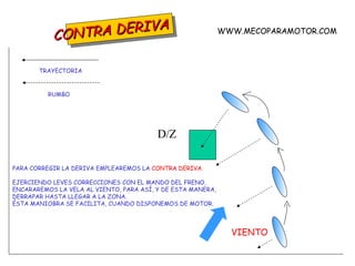 CONTRA DERIVA PARA CORREGIR LA DERIVA EMPLEAREMOS LA  CONTRA DERIVA . EJERCIENDO LEVES CORRECCIONES CON EL MANDO DEL FRENO, ENCARAREMOS LA VELA AL VIENTO, PARA ASÍ, Y DE ESTA MANERA, DERRAPAR HASTA LLEGAR A LA ZONA. ÉSTA MANIOBRA SE FACILITA, CUANDO DISPONEMOS DE MOTOR.   D/Z VIENTO WWW.MECOPARAMOTOR.COM RUMBO TRAYECTORIA 