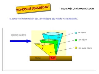 “ CONOS DE SEGURIDAD” - EL CONO VARÍA EN FUNCIÓN DE LA INTENSIDAD DEL VIENTO Y SU DIRECCIÓN . WWW.MECOPARAMOTOR.COM CON MUCHO VIENTO DIRECCIÓN DEL VIENTO TERRENO SIN VIENTO CON VIENTO D/Z 