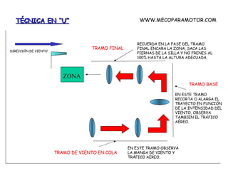 TÉCNICA EN “U” ZONA DIRECCIÓN DE VIENTO TRAMO DE VIENTO EN COLA TRAMO BASE TRAMO FINAL RECUERDA EN LA FASE DEL TRAMO FINAL ENCARA LA ZONA, SACA LAS PIERNAS DE LA SILLA Y NO FRENES AL 100% HASTA LA ALTURA ADECUADA. EN ESTE TRAMO OBSERVA LA MANGA DE VIENTO Y TRÁFICO AEREO. EN ESTE TRAMO RECORTA O ALARGA EL TRAYECTO EN FUNCIÓN DE LA INTENSIDAD DEL VIENTO, OBSERVA TAMBIEN EL TRÁFICO AÉREO. WWW.MECOPARAMOTOR.COM 