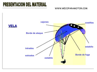 PRESENTACION DEL MATERIAL VELA WWW.MECOPARAMOTOR.COM estabilo costillas intrados extrados Borde de ataque Borde de fuga estabilo cajones 