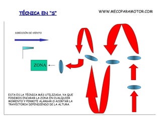 TÉCNICA EN “S” ZONA DIRECCIÓN DE VIENTO ESTA ES LA TÉCNICA MÁS UTILIZADA, YA QUE PODEMOS ENCARAR LA ZONA EN CUALQUIER MOMENTO Y PERMITE ALARGAR O ACORTAR LA TRAYECTORIA DEPENDIENDO DE LA ALTURA. WWW.MECOPARAMOTOR.COM 