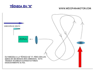 TÉCNICA EN “8” ZONA DIRECCIÓN DE VIENTO ES PARECIDA A LA TÉCNICA DE “S”, PERO CON LOS GIROS DE 180 GRADOS MÁS CERRADOS.  ESTA TÉCNICA SE EMPLEA CUANDO ESTAMOS EXCESIVAMENTE ALTOS. WWW.MECOPARAMOTOR.COM 