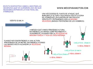 EN ESTA DIAPOSITIVA VAMOS A MOSTRAR LAS SECUENCIAS QUE SE SUCEDERÁN UNA VEZ QUE DECIDAMOS ENTRAR EN LA FASE FINAL DEL ATERRIZAJE.  UNA VEZ ELEGIDO EL PUNTO DE ATAQUE, QUE MARCARÁ LA ALTURA Y DISTANCIA HASTA LA ZONA DE ATERRIZAJE, EN FUNCIÓN DE OBSTÁCULOS VIENTO,ETC. ENTRAREMOS CON LA  MÁXIMA VELOCIDAD ,(MANOS POR ENCIMA DE LOS HOMBROS).  A MEDIDA QUE VAMOS PERDIENDO ALTURA, BAJAREMOS LAS MANOS SIMÉTRICAMENTE Y SUAVEMENTE, PASANDO POR LA  VELOCIDAD DE  MÁXIMA FINEZA Y TASA DE CAÍDA MÍNIMA . CUANDO NOS ENCONTREMOS A UNA ALTURA APROXIMADA DE UN METRO, BAJAREMOS A FONDO LAS MANOS HASTA ALCANZAR LA  VELOCIDAD MÍNIMA . WWW.MECOPARAMOTOR.COM VIENTO 10 KM./H V.RELATIVA: 35KM/H V. REAL:25KM/H V RELATIVA:30 KM/H V. REAL:20KM/H V RELATIVA:25KM/H V. REAL:15KM/H 