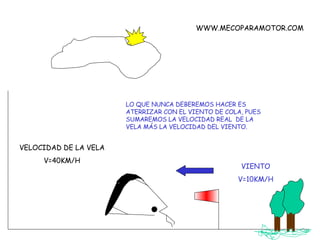 VIENTO V=10KM/H LO QUE NUNCA DEBEREMOS HACER ES ATERRIZAR CON EL VIENTO DE COLA, PUES SUMAREMOS LA VELOCIDAD REAL  DE LA VELA MÁS LA VELOCIDAD DEL VIENTO.  VELOCIDAD DE LA VELA V=40KM/H WWW.MECOPARAMOTOR.COM 