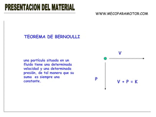 PRESENTACION DEL MATERIAL TEOREMA DE BERNOULLI una partícula situada en un fluido tiene una determinada velocidad y una determinada presión, de tal manera que su suma  es siempre una constante. V + P = K WWW.MECOPARAMOTOR.COM V P 
