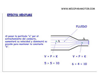 EFECTO VENTURI Al pasar la partícula “a” por el estrechamiento del conducto, aumentará su velocidad y disminuirá su presión para mantener la constante “k”. FLUIDO 5 + 5 = 10 6 + 4 = 10 A A WWW.MECOPARAMOTOR.COM 
