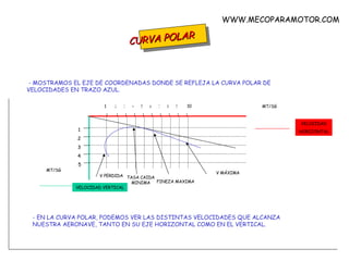 CURVA POLAR  WWW.MECOPARAMOTOR.COM - MOSTRAMOS EL EJE DE COORDENADAS DONDE SE REFLEJA LA CURVA POLAR DE VELOCIDADES EN TRAZO AZUL. - EN LA CURVA POLAR, PODEMOS VER LAS DISTINTAS VELOCIDADES QUE ALCANZA NUESTRA AERONAVE, TANTO EN SU EJE HORIZONTAL COMO EN EL VERTICAL. VELOCIDAD VERTICAL 1 2 3 4 5 MT/SG VELOCIDAD HORIZONTAL 1 2 3 4 5 6 7 8 9 10 MT/SG V PERDIDA TASA CAIDA MINIMA FINEZA MAXIMA V MÁXIMA 