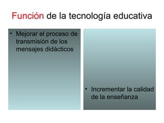Función de la tecnología educativa
• Mejorar el proceso de
transmisión de los
mensajes didácticos
• Incrementar la calidad
de la enseñanza
 