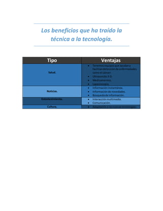 Los beneficios que ha traído la
técnica a la tecnología.
Tipo Ventajas
Salud.
Tenemosequiposque ayudany
facilitandetecciónde enfermedades
como el cáncer.
Ultrasonido3-D.
Medicamentos.
Laparoscopia.
Noticias.
Informacióninstantánea.
Informaciónde novedades.
Búsquedade información.
Entretenimiento. Interacciónmultimedia.
Comunicación.
Cultura. Adaptacióna lasnuevastecnologías.
