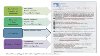 • TAC anormal
• Paciente asintomático
• Anormalidad Neurológica
Hospitalización
Evaluación por
Neurocirujano
• Paciente asintomático.
• Despierto, alerta.
• Sin anormalidad neurológica
Observación
(3-4horas)
Reexaminación
• Paciente permanece normal
ALTA sin peligro
• Cefalea intensa
• Disminución del estado mental
• Déficit neurológico focal
Reingreso por Emergencia
Advanced Trauma Life Support. ATLS 9° edition. Copyright 2012. American College of Surgeons.
 