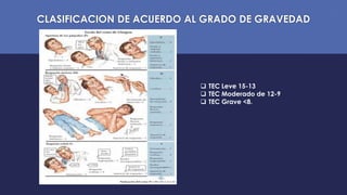 CLASIFICACION DE ACUERDO AL GRADO DE GRAVEDAD
 TEC Leve 15-13
 TEC Moderado de 12-9
 TEC Grave <8.
 