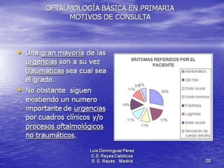 Traumatismos y urgencias oftalmólogicas