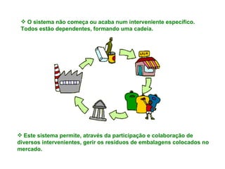 O sistema não começa ou acaba num interveniente específico. Todos estão dependentes, formando uma cadeia. Este sistema permite, através da participação e colaboração de diversos intervenientes, gerir os resíduos de embalagens colocados no mercado. 