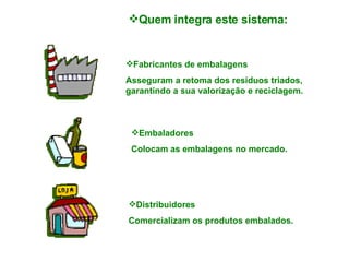 Quem integra este sistema: Fabricantes de embalagens Asseguram a retoma dos resíduos triados, garantindo a sua valorização e reciclagem. Embaladores Colocam as embalagens no mercado. Distribuidores Comercializam os produtos embalados. 