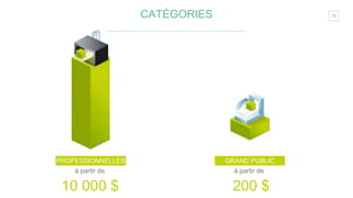 13CATÉGORIES
PROFESSIONNELLES GRAND PUBLIC
à partir de à partir de
10 000 $ 200 $
 