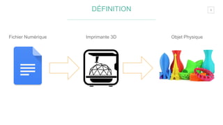 3DÉFINITION
Fichier Numérique Imprimante 3D Objet Physique
 