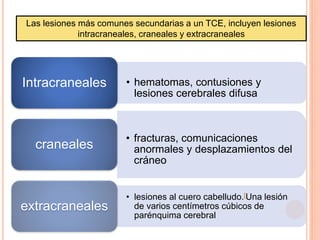Las lesiones más comunes secundarias a un TCE, incluyen lesiones
intracraneales, craneales y extracraneales
• hematomas, contusiones y
lesiones cerebrales difusa
Intracraneales
• fracturas, comunicaciones
anormales y desplazamientos del
cráneo
craneales
• lesiones al cuero cabelludo.[Una lesión
de varios centímetros cúbicos de
parénquima cerebral
extracraneales
 