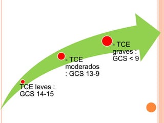 TCE leves :
GCS 14-15
- TCE
moderados
: GCS 13-9
- TCE
graves :
GCS < 9
 