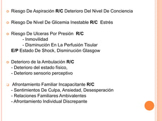  Riesgo De Aspiración R/C Deterioro Del Nivel De Conciencia
 Riesgo De Nivel De Glicemia Inestable R/C Estrés
 Riesgo De Ulceras Por Presión R/C
- Inmovilidad
- Disminución En La Perfusión Tisular
E/P Estado De Shock, Disminución Glasgow
 Deterioro de la Ambulación R/C
- Deterioro del estado físico,
- Deterioro sensorio perceptivo
 Afrontamiento Familiar Incapacitante R/C
- Sentimientos De Culpa, Ansiedad, Desesperación
- Relaciones Familiares Ambivalentes
- Afrontamiento Individual Discrepante
 